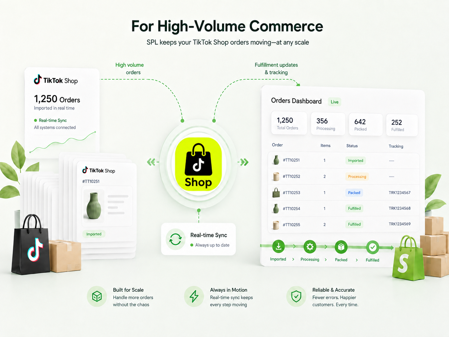 Launch and grow on TikTok Shop without adding operational complexity